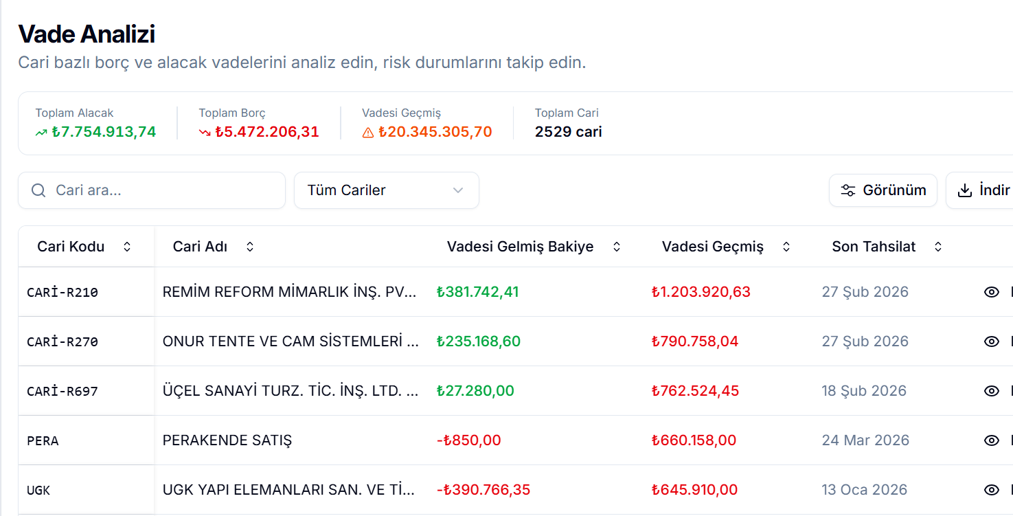Vade Analizi ve Satış Temsilcisi Ekranı