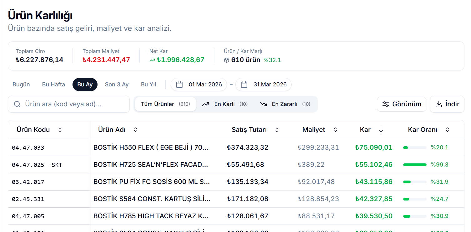 Capitalist Panel Ürün Kârlılık Raporu Ekranı