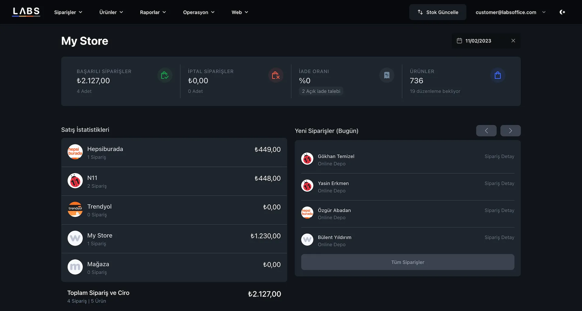 Labs Office Dashboard
